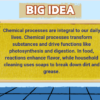 Chemical Processes: Practical Applications & Implications (1) - Image 3